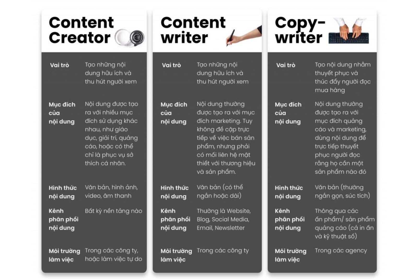 Ví dụ Content Creator thực tế