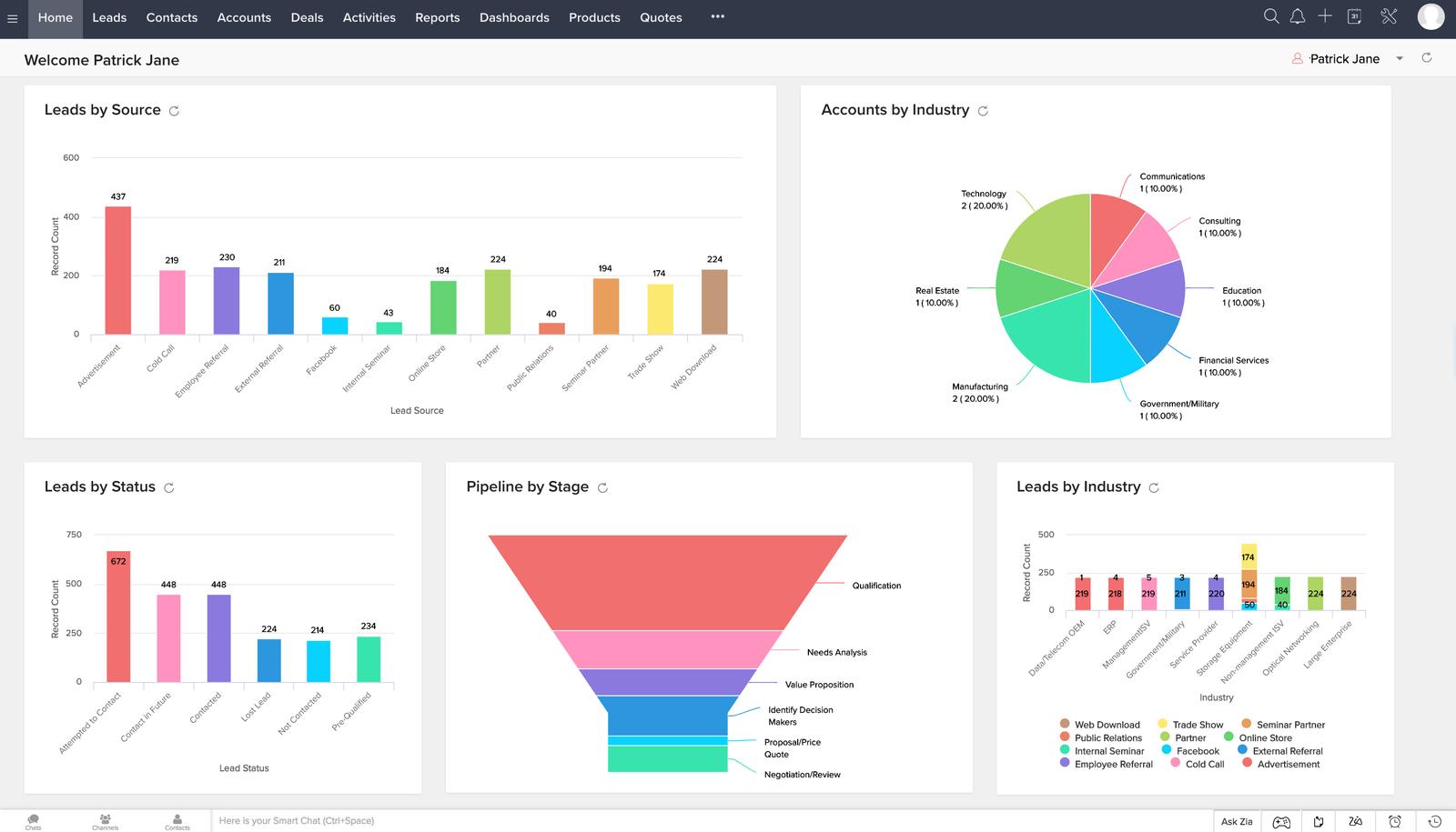 Ví dụ CRM thực tế