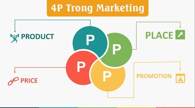 ví dụ mô hình 4P
